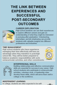 Successful Post-Secondary Outcomes Infographic